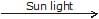 Polyhalogen Compounds | Chemistry Class 12 - NEET